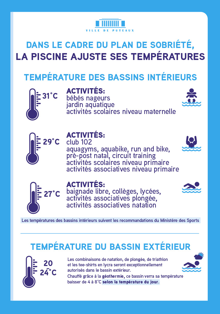 temperature-piscine