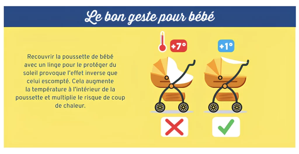 Prévention canicule 6 le bon geste pour bebe