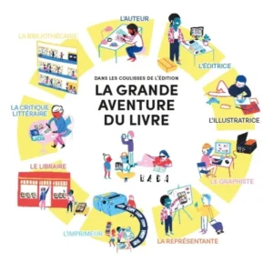 Exposition La grande aventure du livre Visuel 2