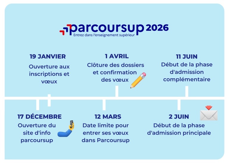 Parcoursup 2026 2 768x545 1