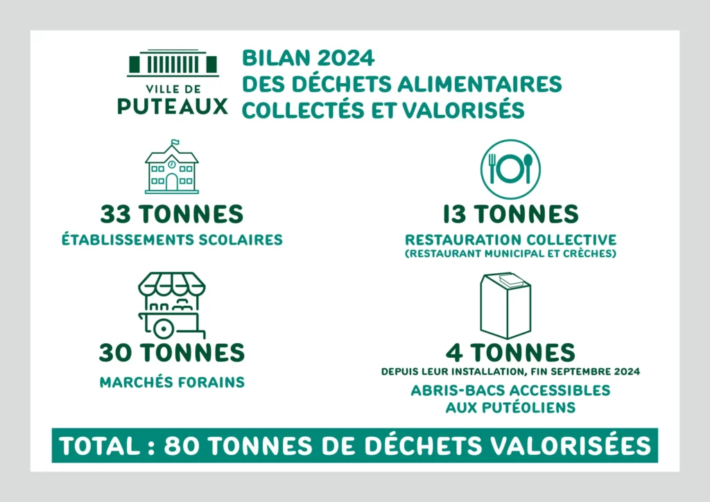 dechets valorises scaled 1