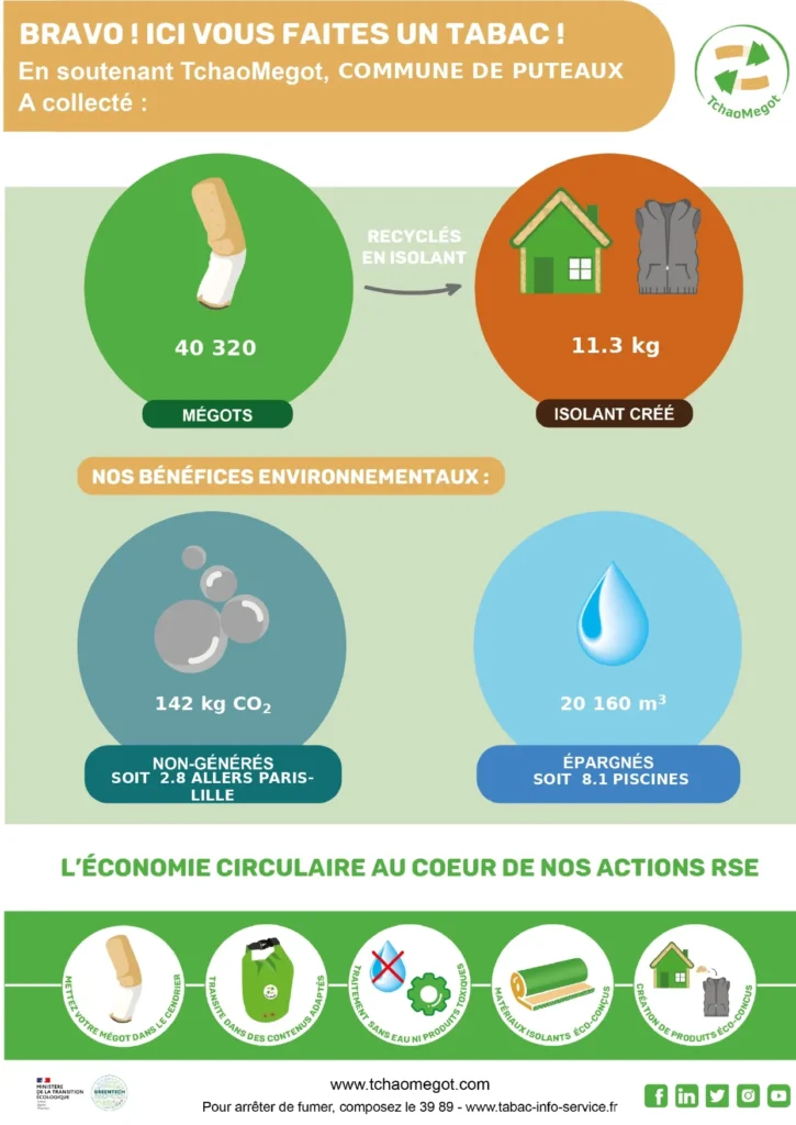 Rapport dimpact COMMUNE DE PUTEAUX 03.04.2026 2 page 0001 11zon
