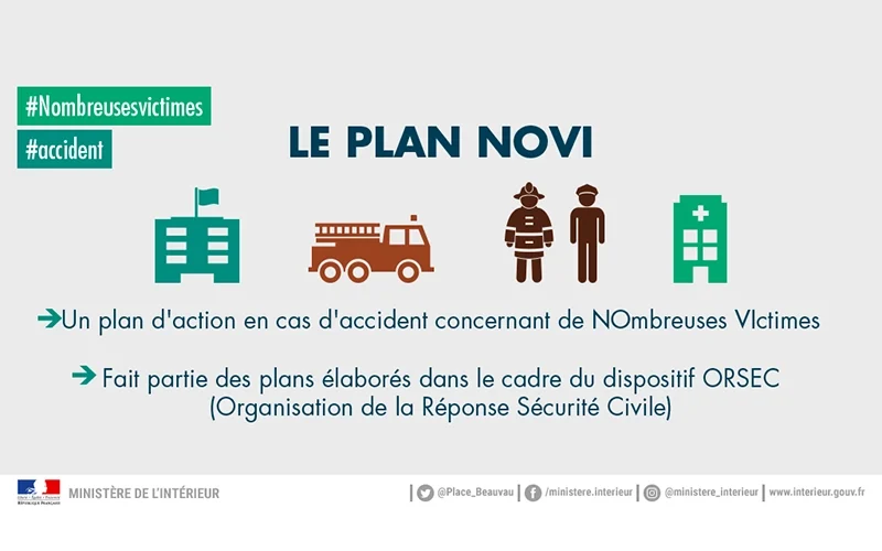 PLAN-NOVI